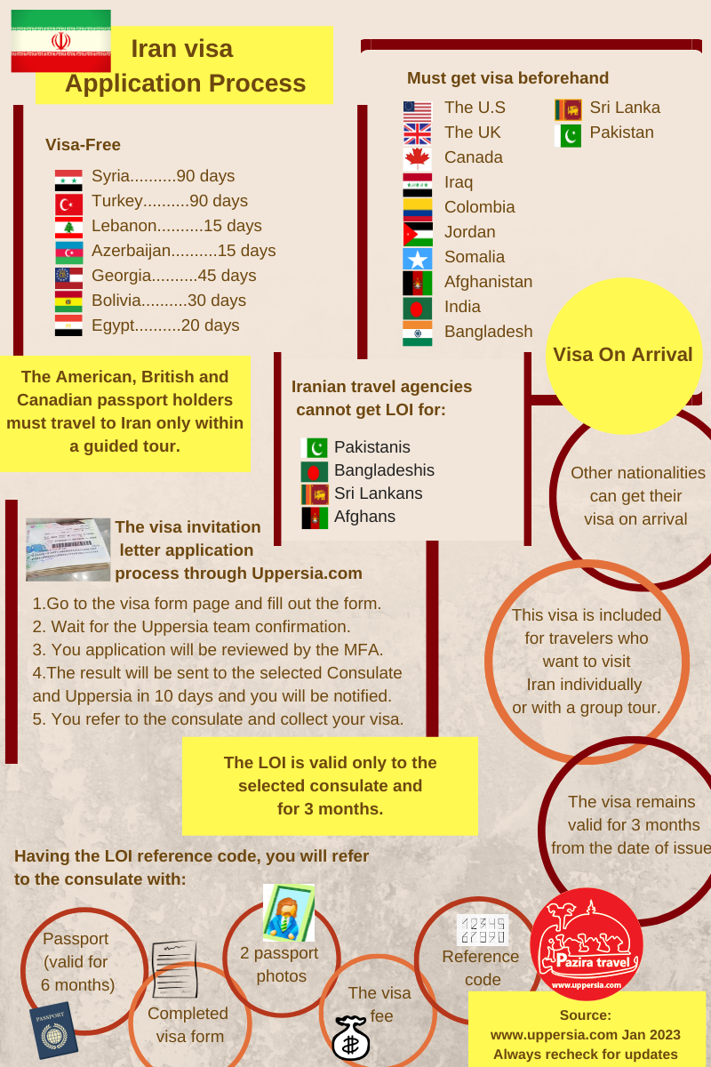 Iran visa application 2023-2024 infographics